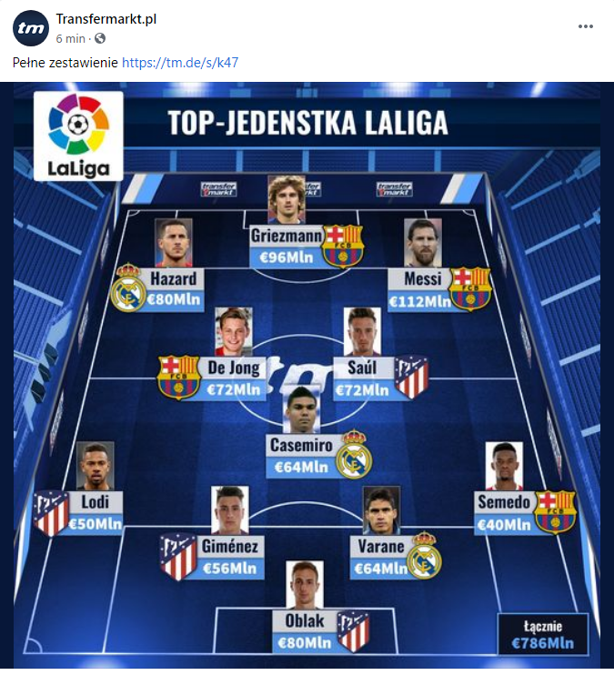 NAJDROŻSZA XI w LaLiga po AKTUALIZACJI WYCEN